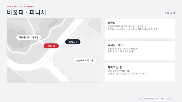 바꿈터와 피니시 위치도