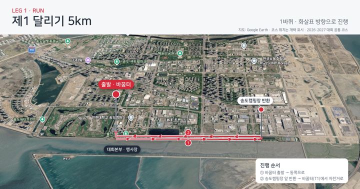 제1 달리기 5km 코스도